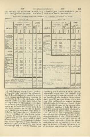 141