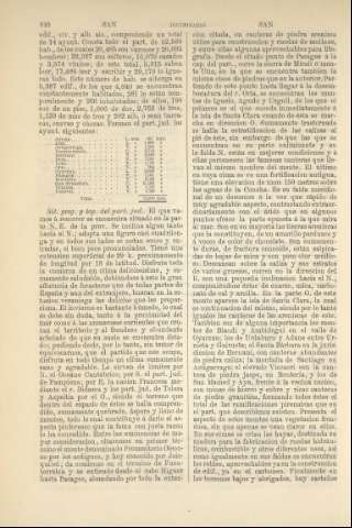 448