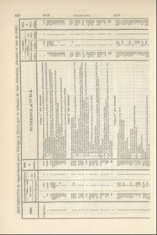 452