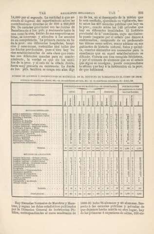 239