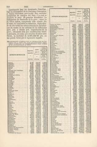 310