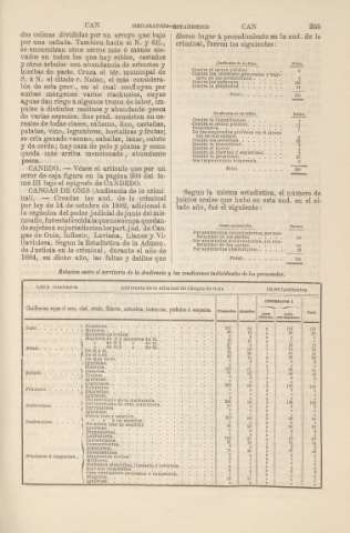 255
