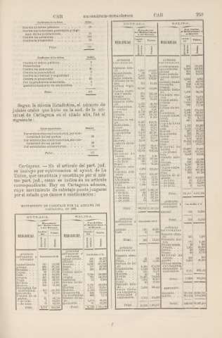259