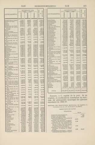 461