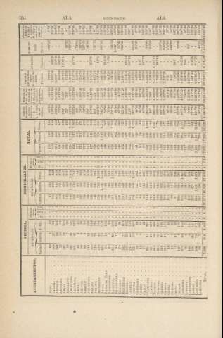 154