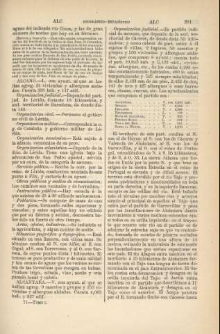 281