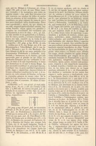 481