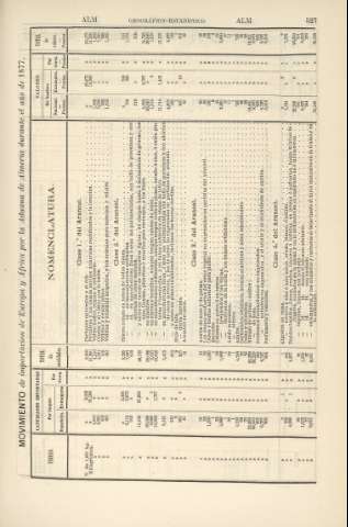 527