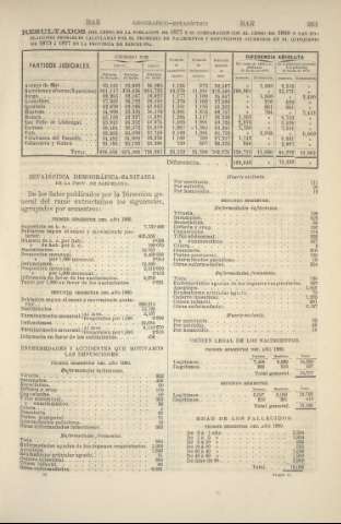 261