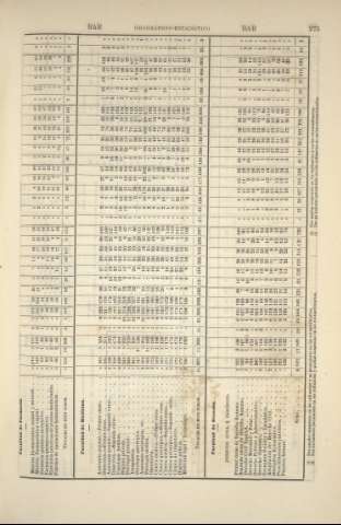 275