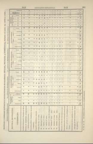 281