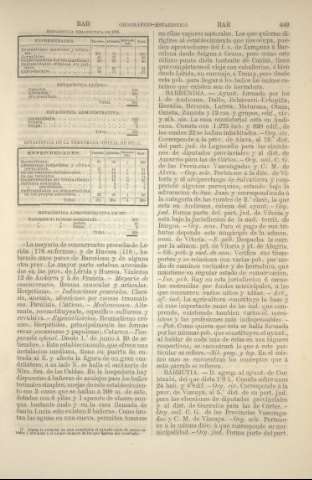 449