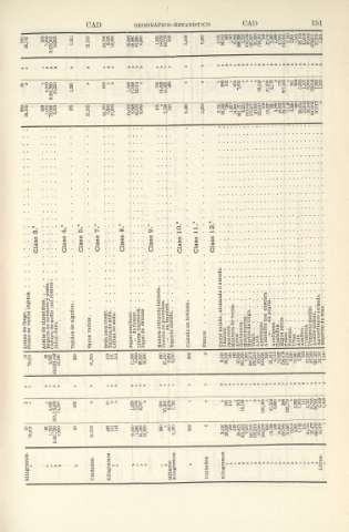 151