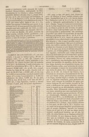 468