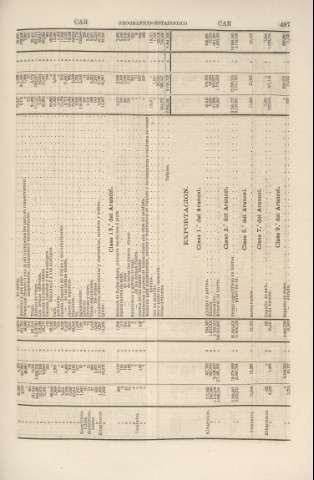 487