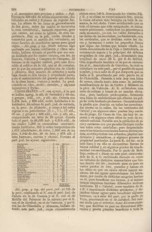 524