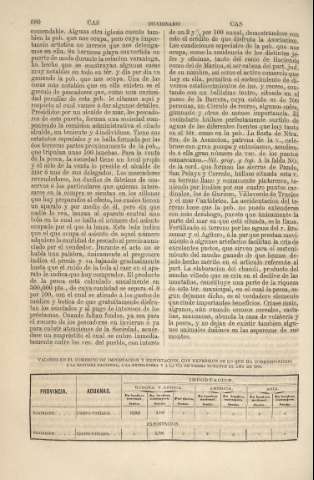 680