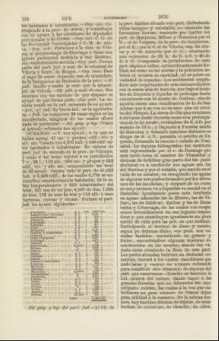 152