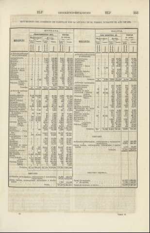 253