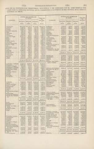 231