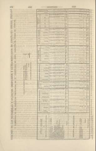 876