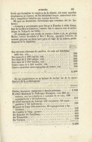 131