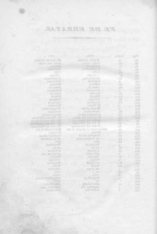 680
