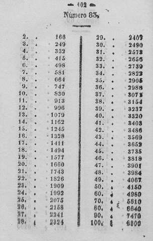 102