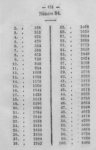 103