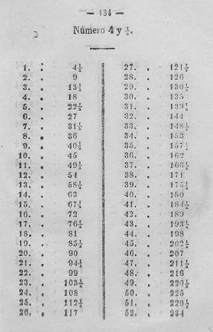 134