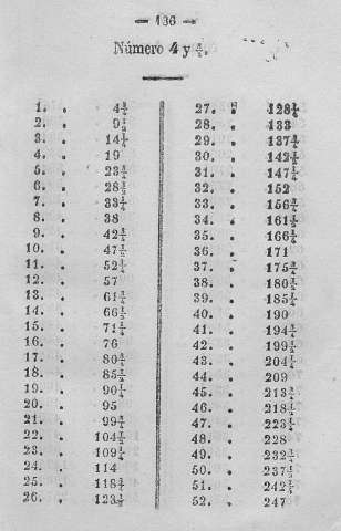 136