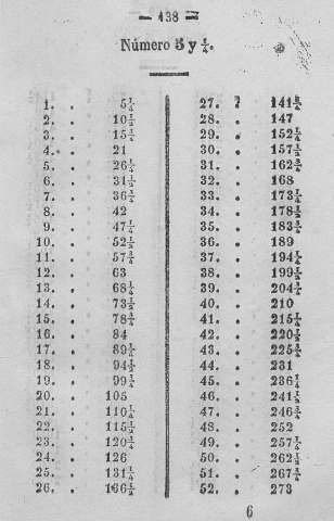 138