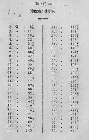 140
