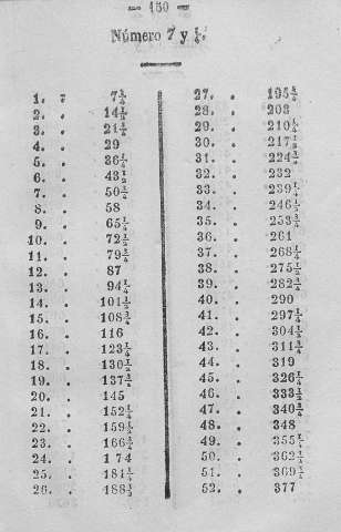 150