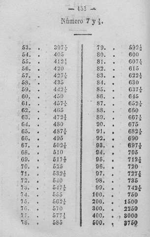 153