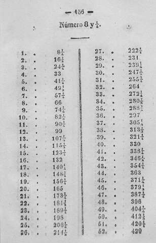 156