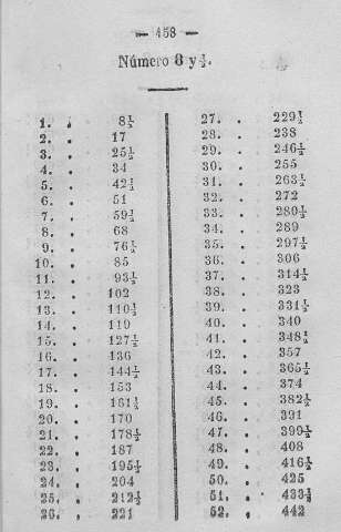 158