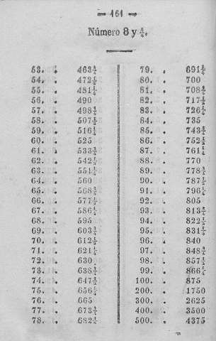 161