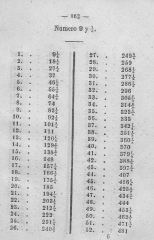 162
