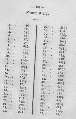 164