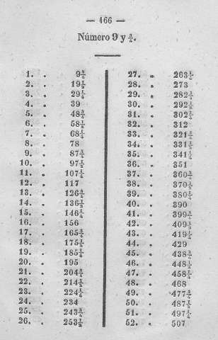 166