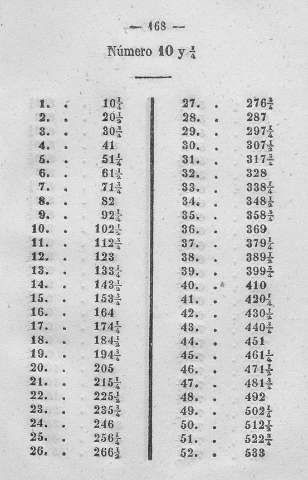 168