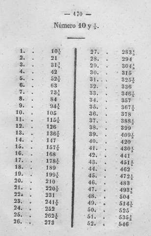 170