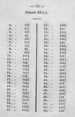 172