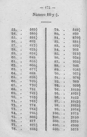 173
