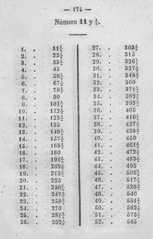 174