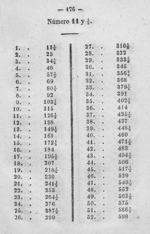 176