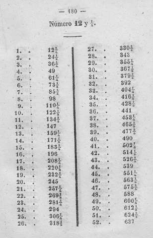 180