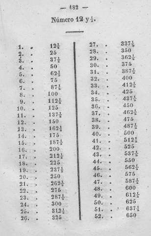 182