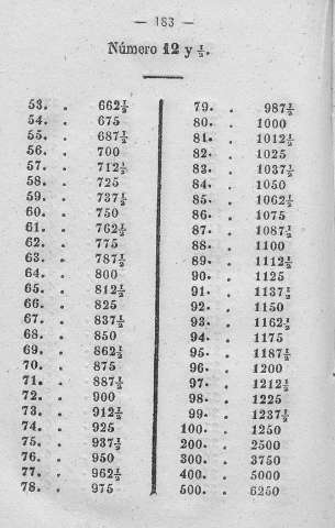 183